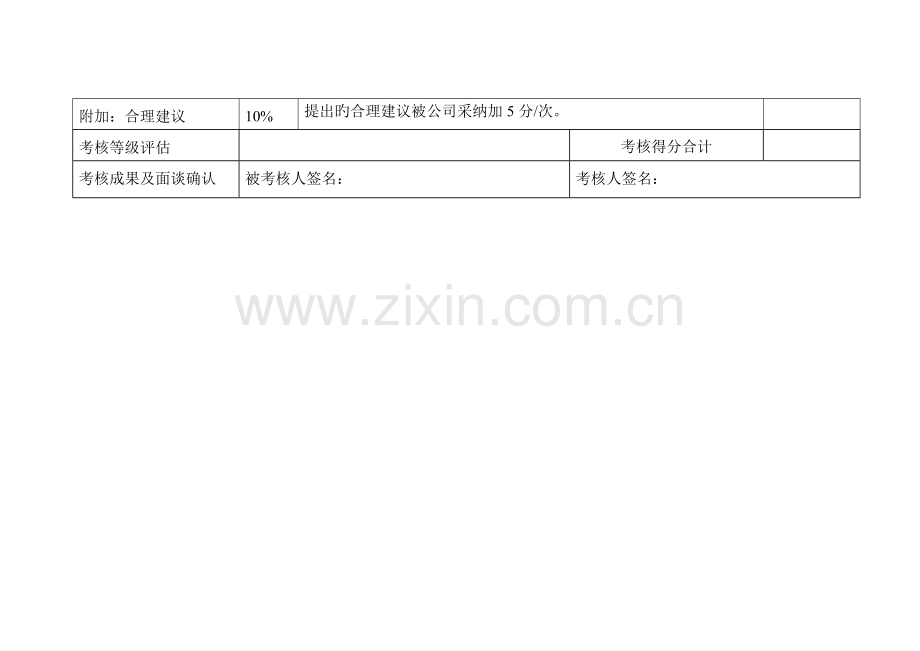 生鲜食品绩效考核表.doc_第2页