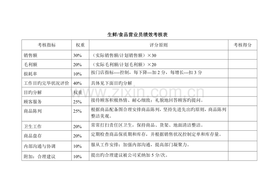 生鲜食品绩效考核表.doc_第3页