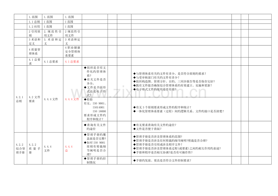 质量环境和职业健康安全管理体系一体化内审通用检查表.doc_第1页