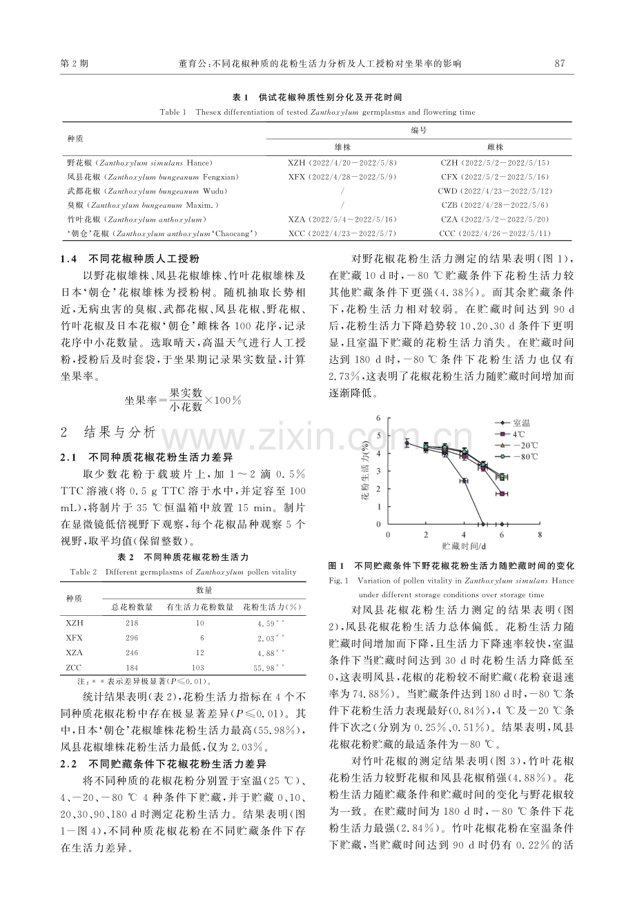 不同花椒种质的花粉生活力分析及人工授粉对坐果率的影响.pdf_第3页