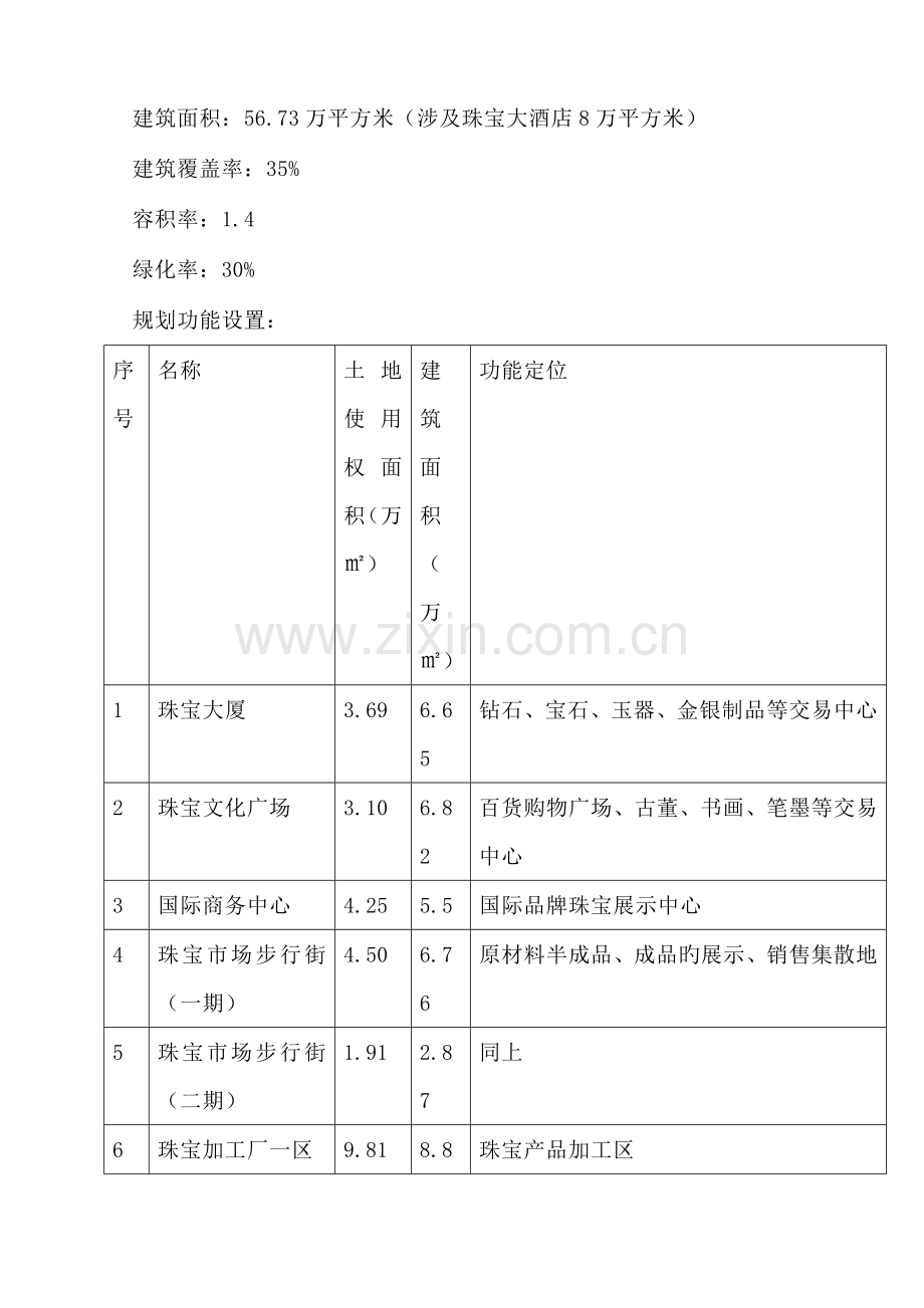 扬州国际珠宝城可行性研究报告.doc_第3页