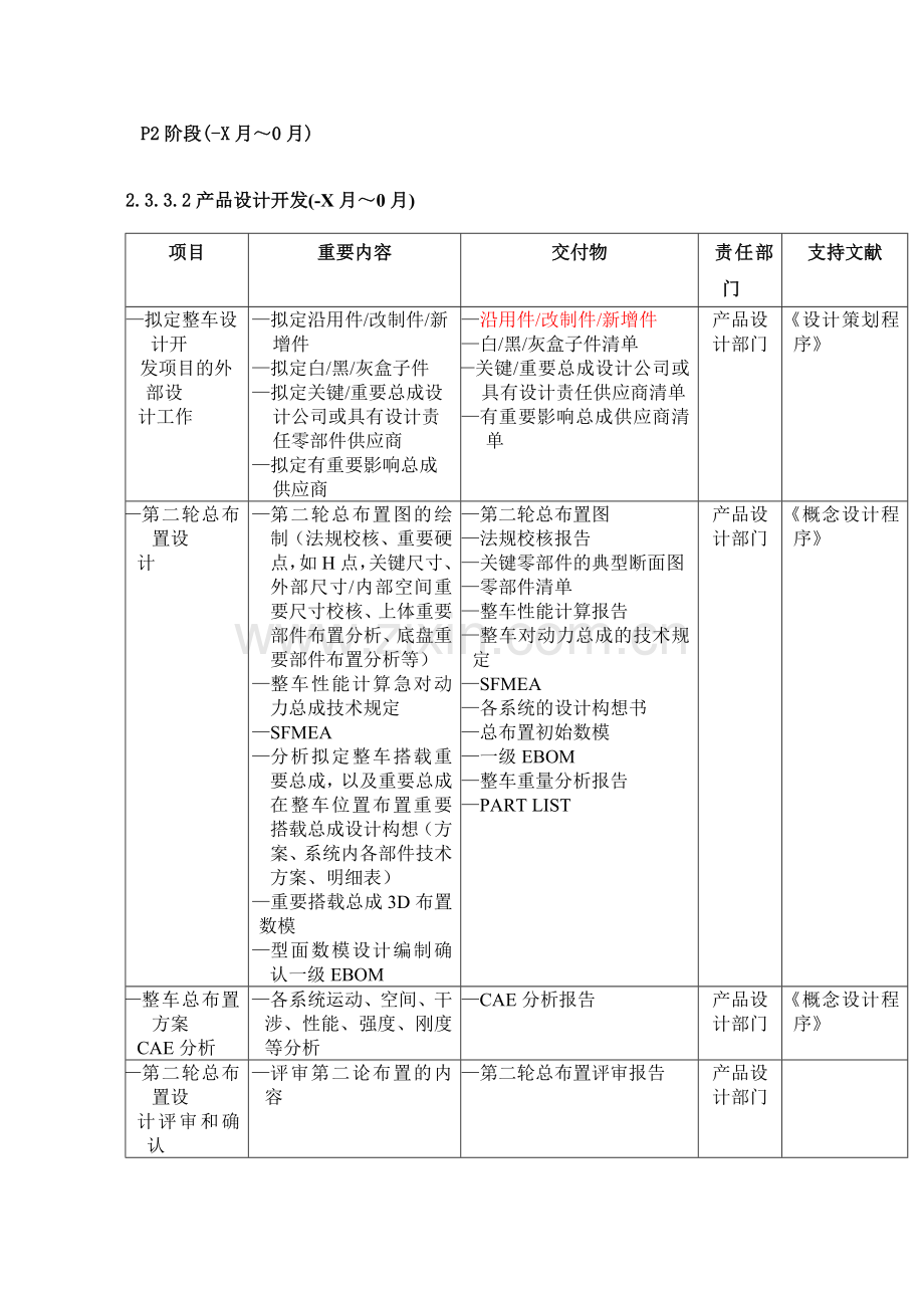 新车型开发项目节点说明.doc_第2页