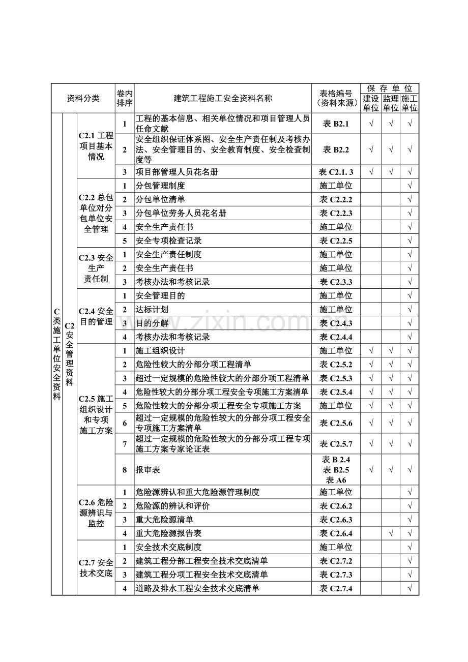 建筑工程施工安全资料管理规程表格全套.doc_第2页