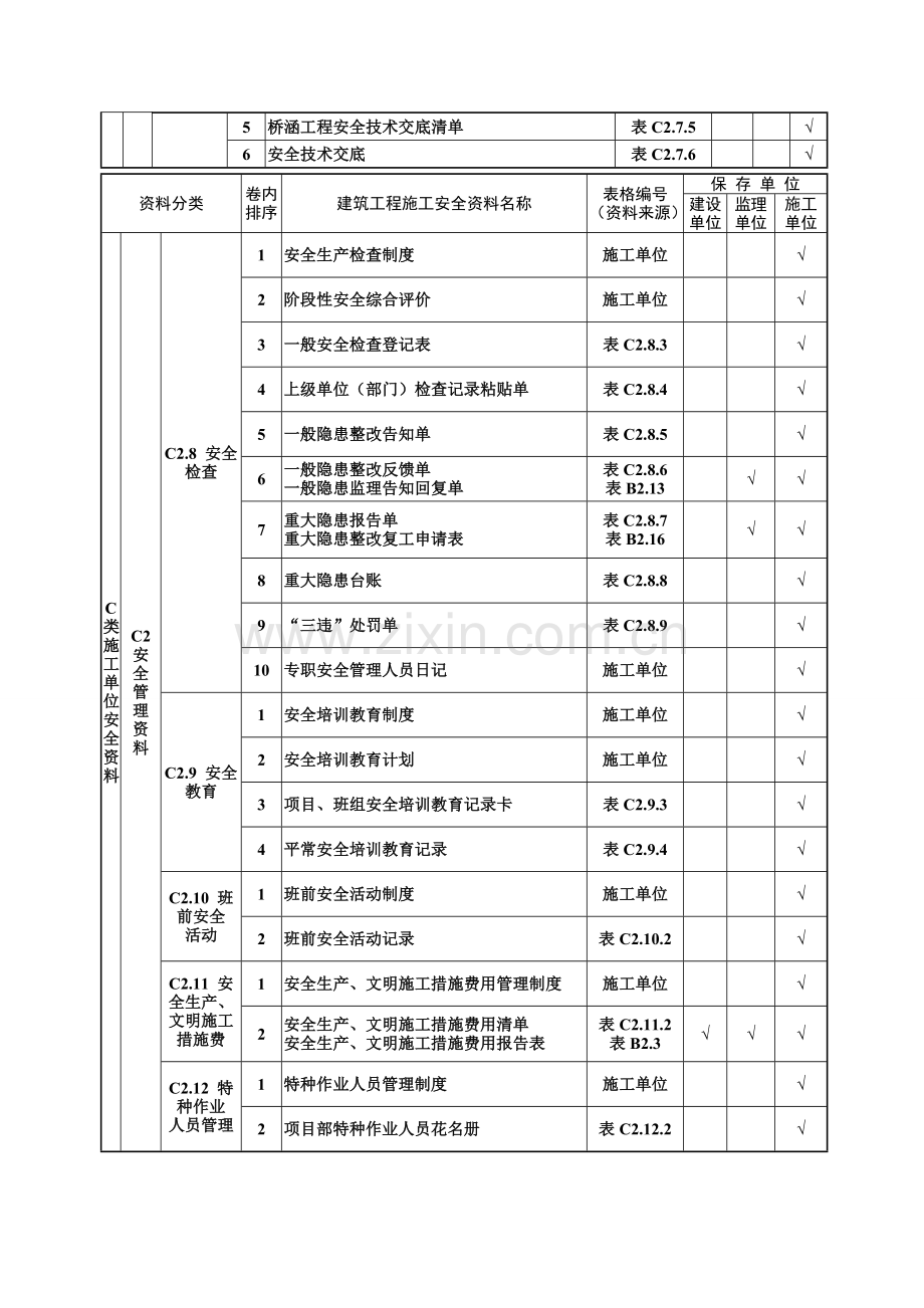 建筑工程施工安全资料管理规程表格全套.doc_第3页