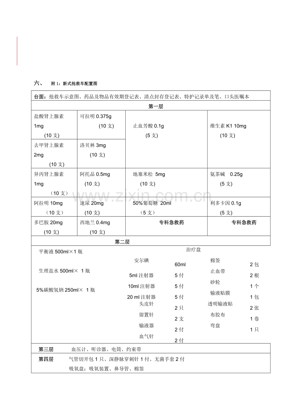 抢救车管理制度.doc_第2页