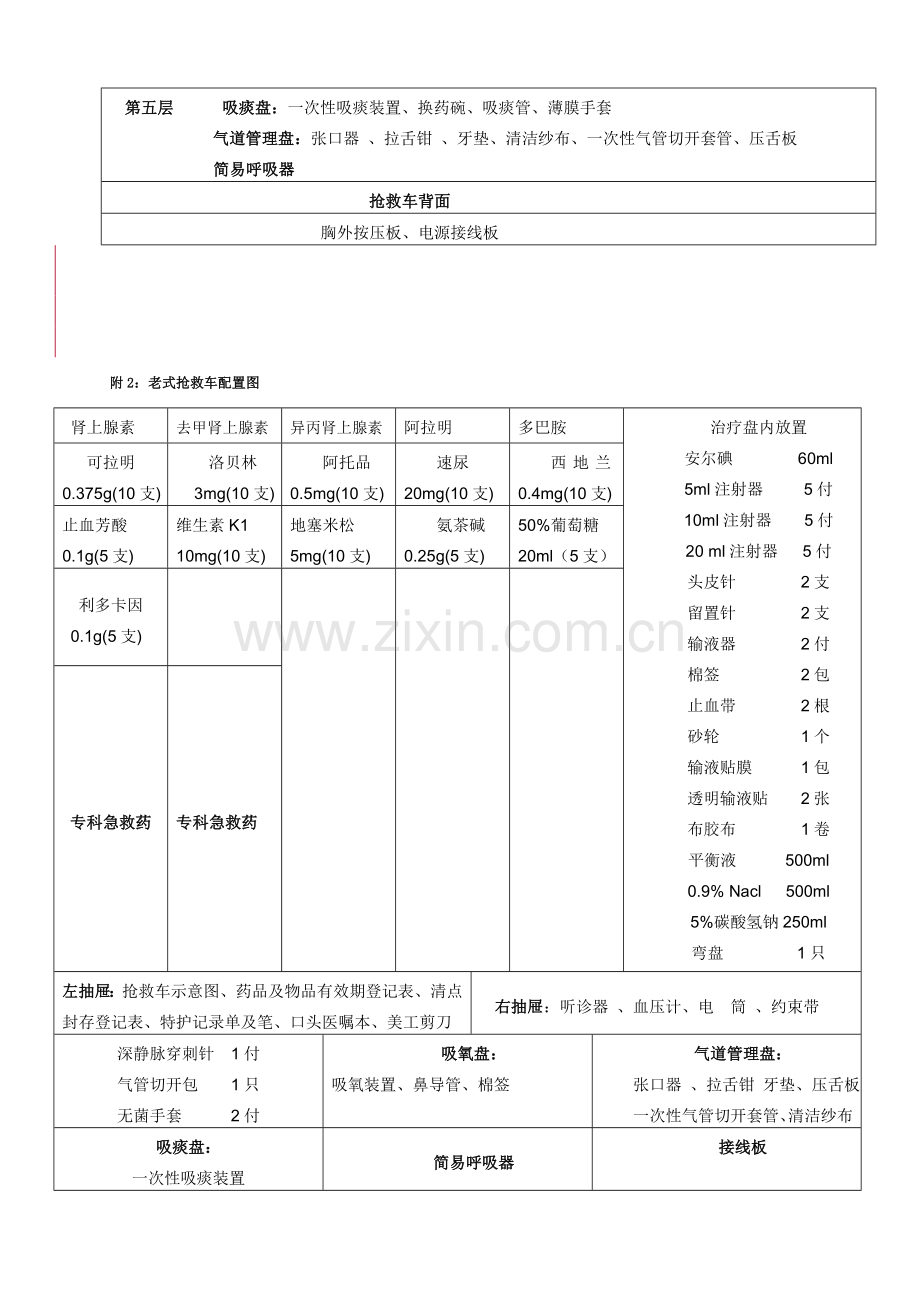 抢救车管理制度.doc_第3页