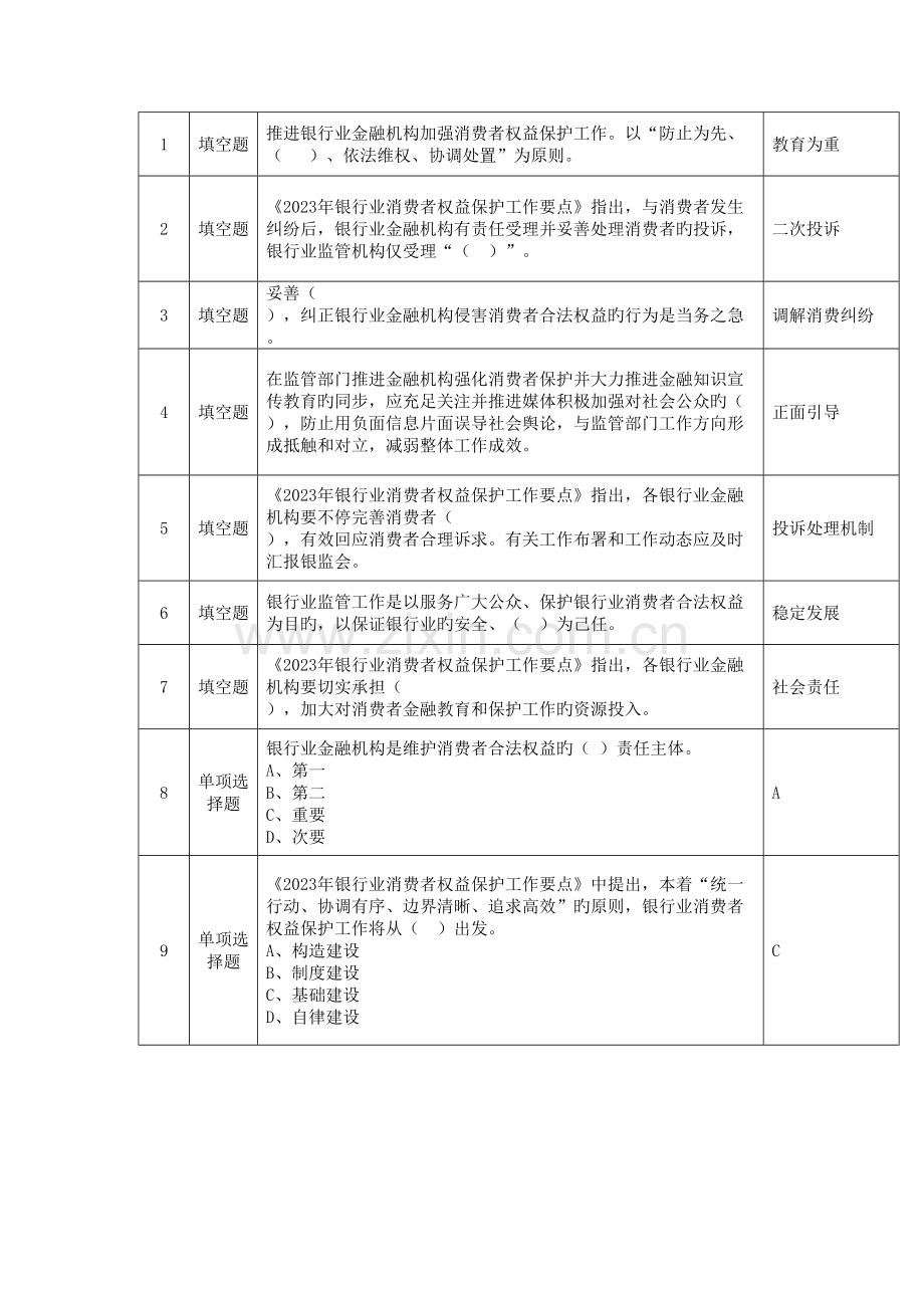 2023年邮储银行银行业消费者权益保护知识考试题库.doc_第1页