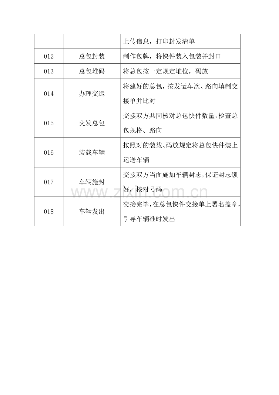 分拣运输制度.doc_第2页