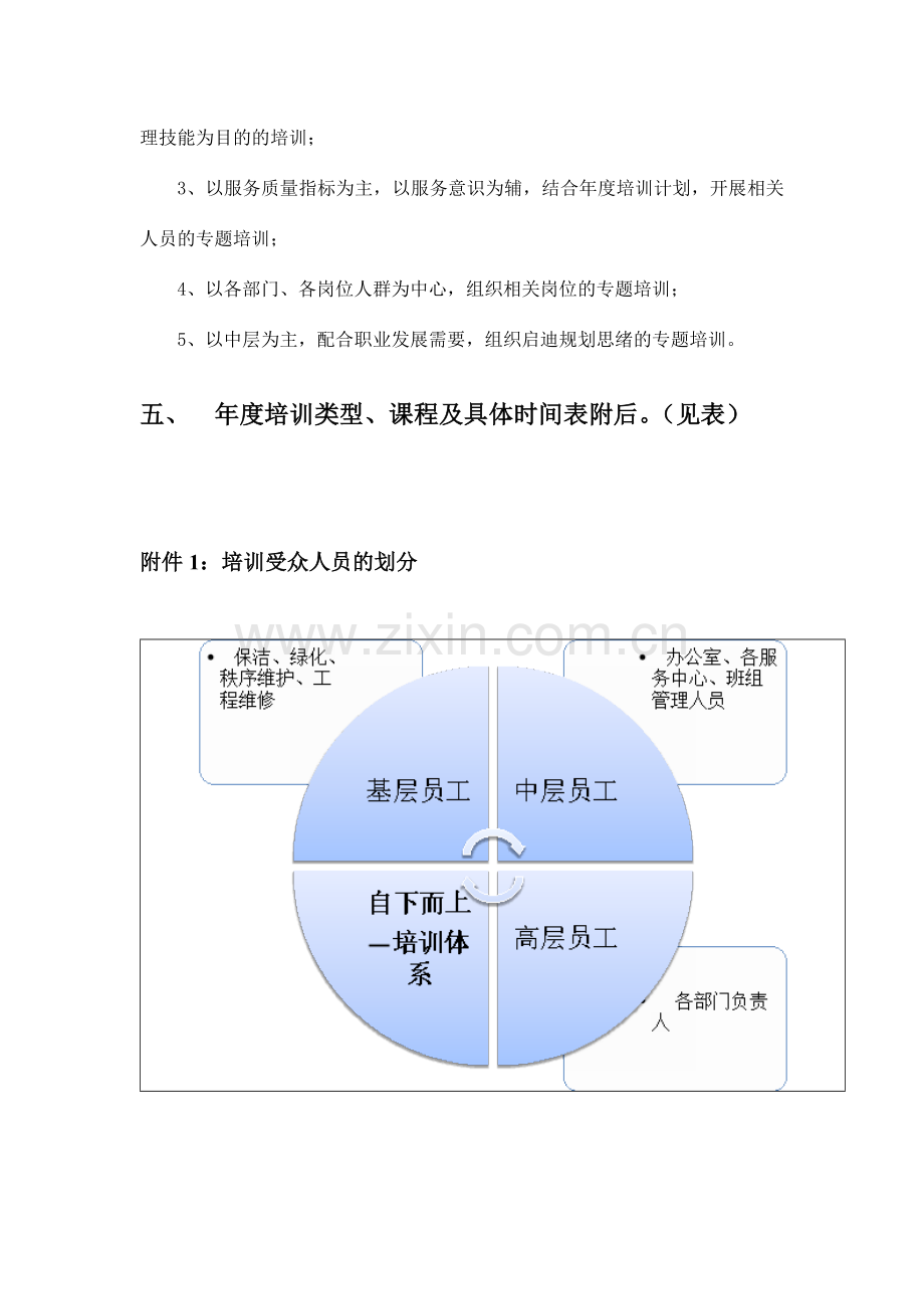 物业年度培训计划.doc_第3页