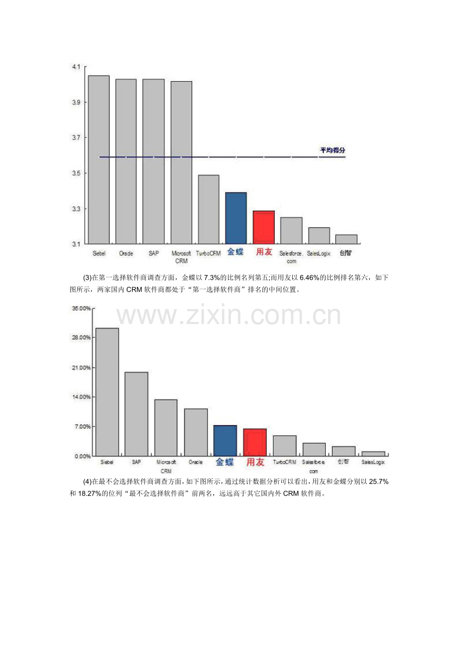 CRM报告金蝶用友谁更强.doc_第3页