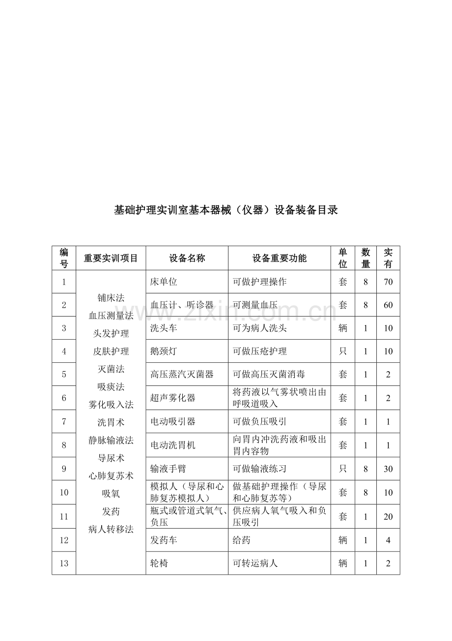 中等职业学校护理专业实训基地基本实训项目与设备配置方案.doc_第2页