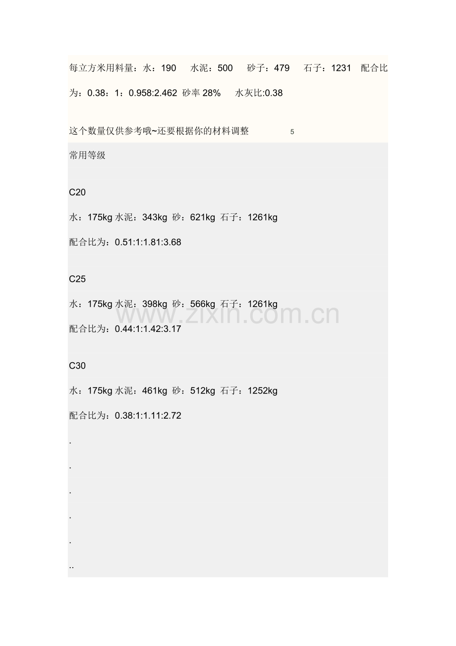 M5、M7.5水泥砂浆常用混凝土的配合比.doc_第3页