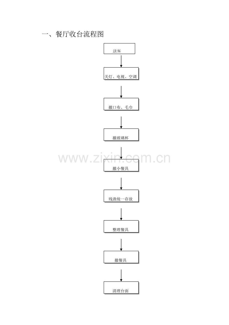 餐厅六个工作流程.doc_第1页