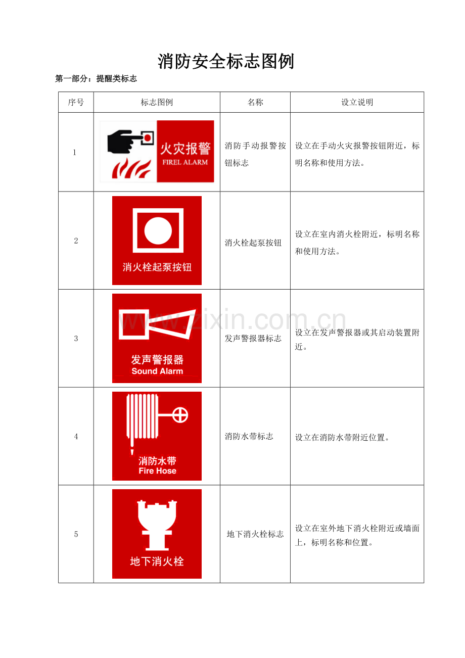 消防标识标牌参考标准模版.doc_第1页