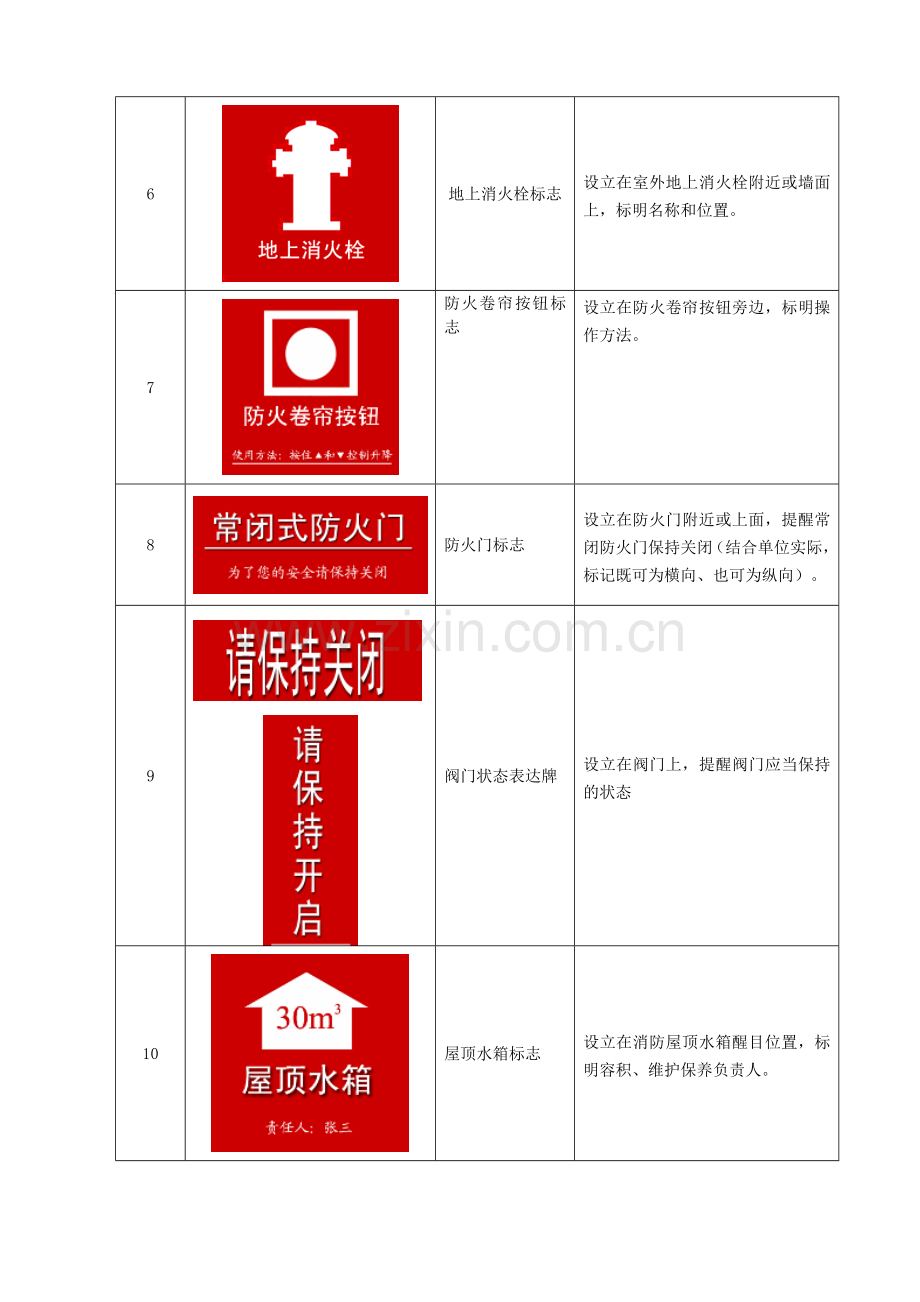 消防标识标牌参考标准模版.doc_第2页