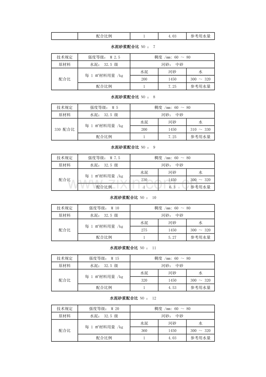 各种强度等级的水泥砂浆标准配合比.doc_第2页