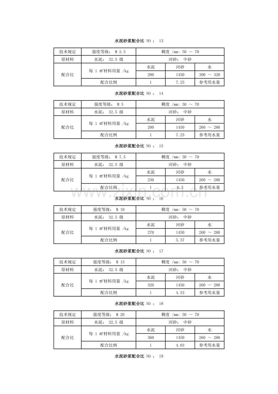 各种强度等级的水泥砂浆标准配合比.doc_第3页