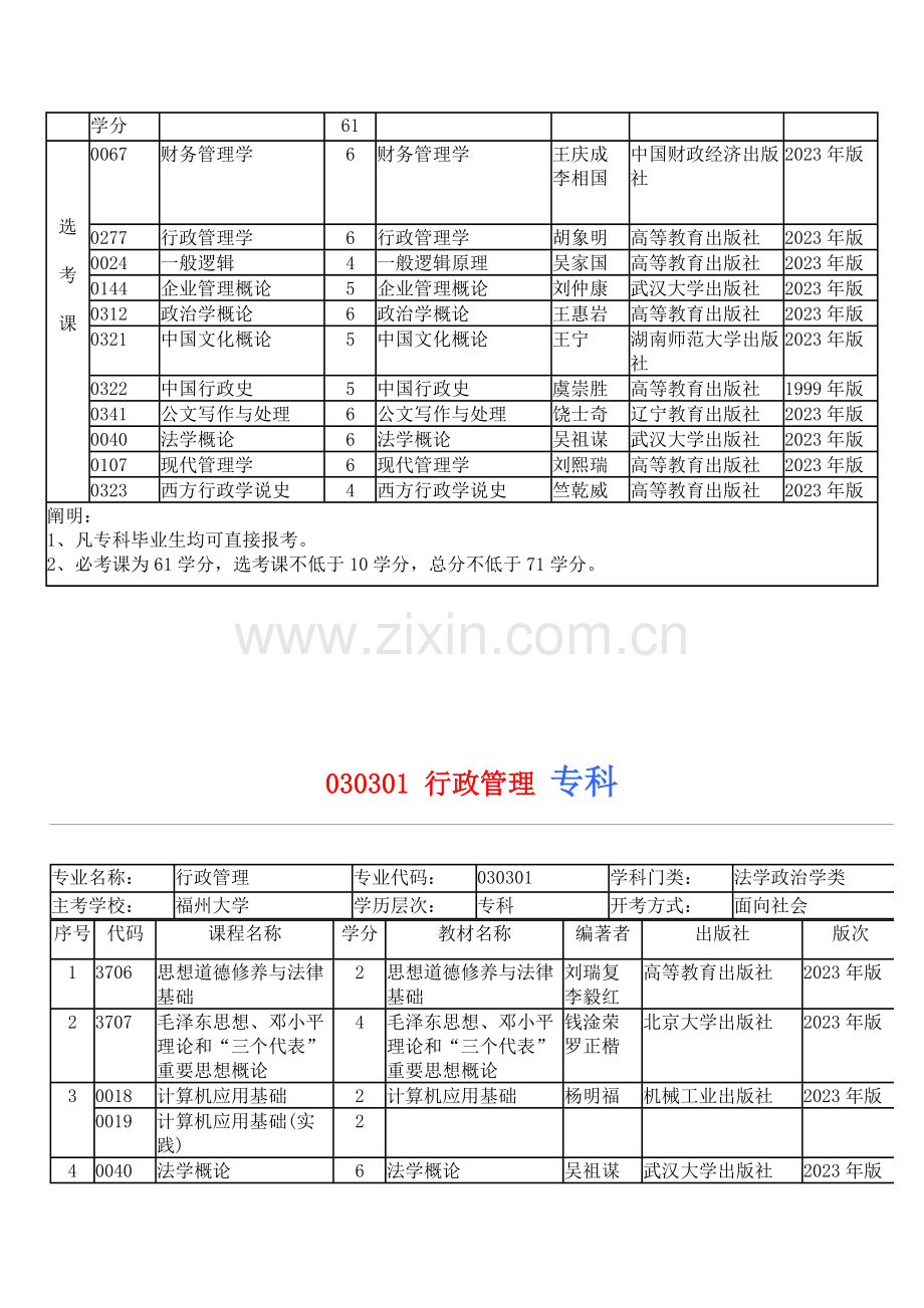 2023年福州大学自考行政管理专业独立本科、专科段的必考科目及选考科目.doc_第2页