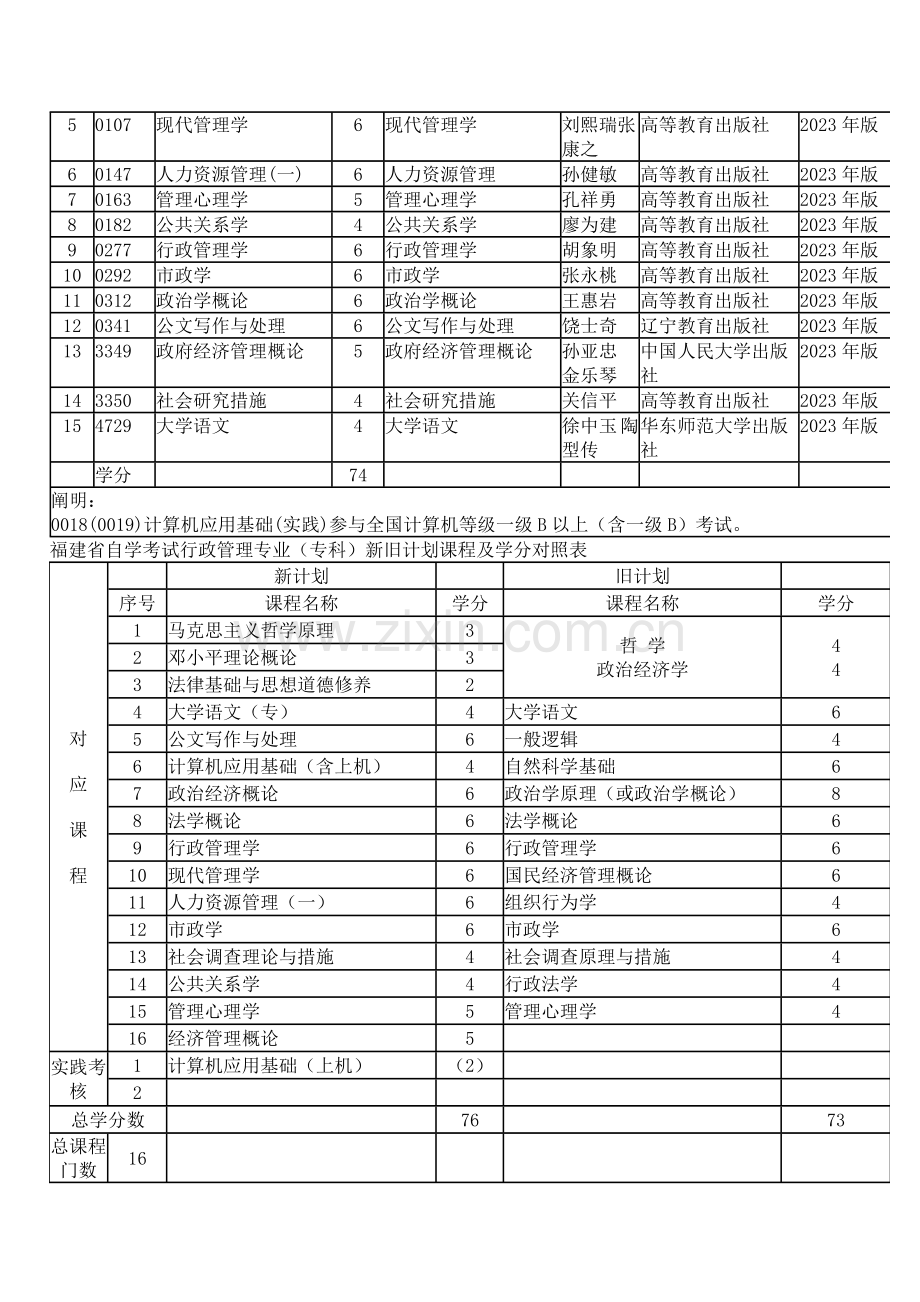 2023年福州大学自考行政管理专业独立本科、专科段的必考科目及选考科目.doc_第3页