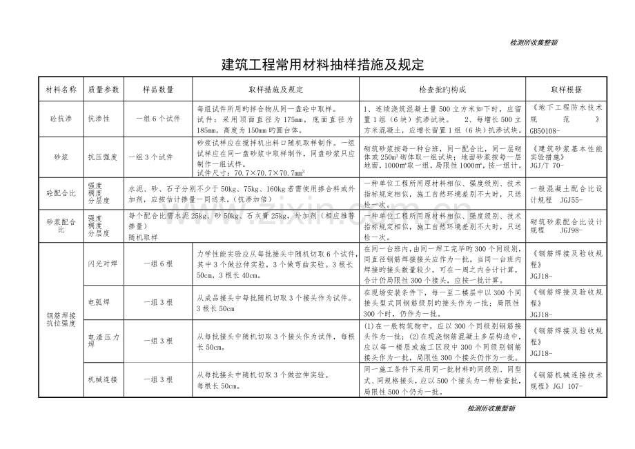 更新建筑工程常用材料抽样方法及要求.doc_第2页