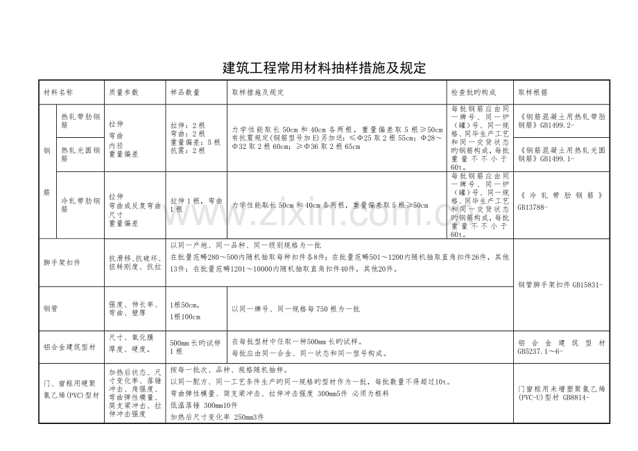 更新建筑工程常用材料抽样方法及要求.doc_第3页