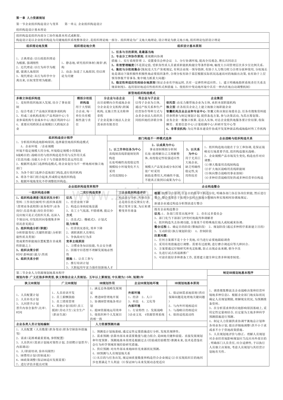 2023年二级人力资源管理师考试总复习资料.doc_第1页