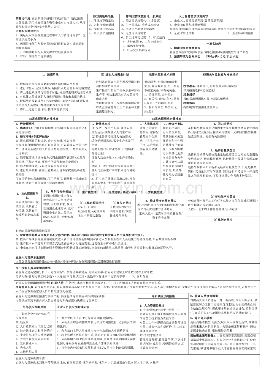 2023年二级人力资源管理师考试总复习资料.doc_第2页