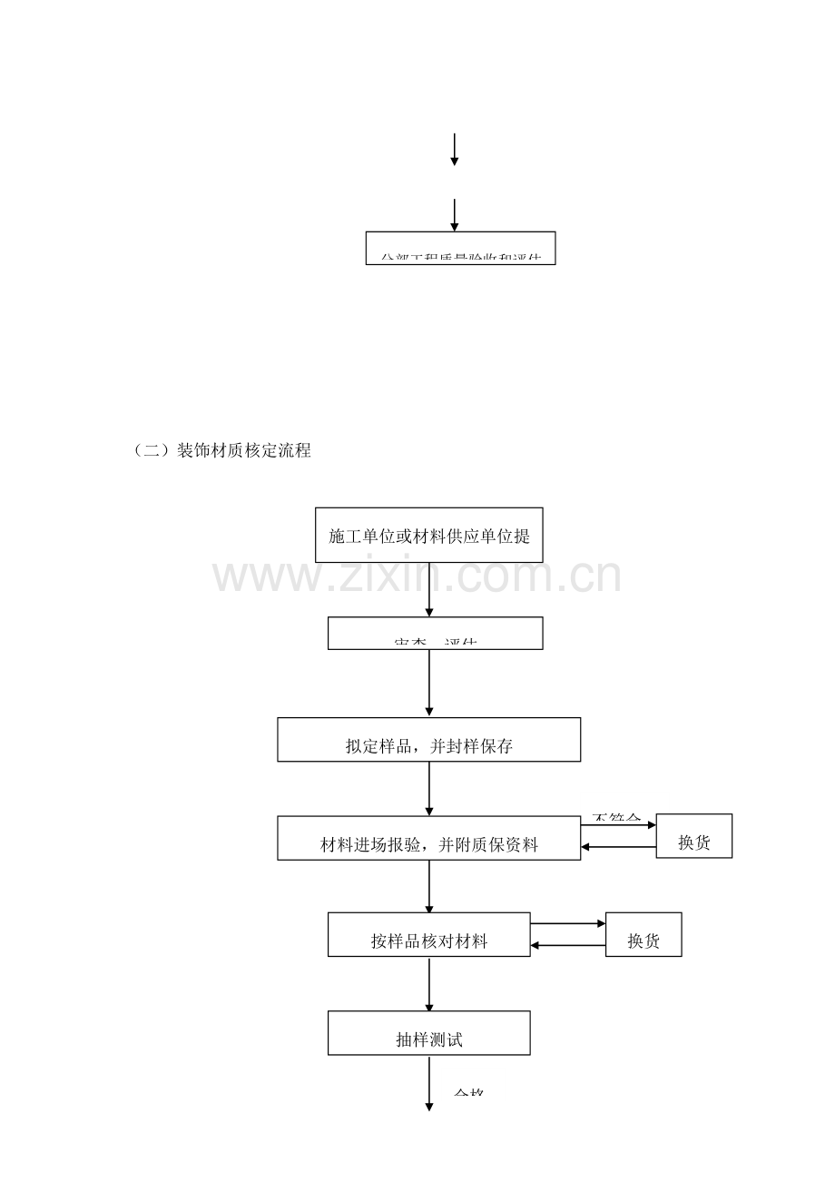 精装施工质量控制验收标准.doc_第3页