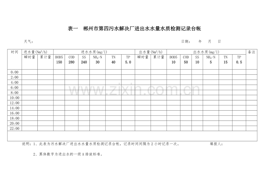 新版污水处理厂台帐和原始记录表格格式.doc_第1页