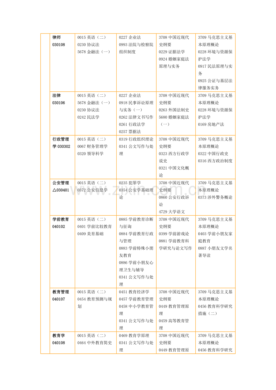 2023年江西10月自考课程安排表.doc_第2页