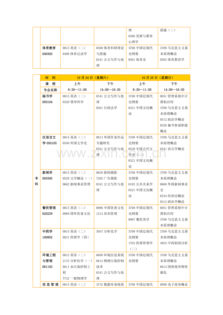 2023年江西10月自考课程安排表.doc_第3页