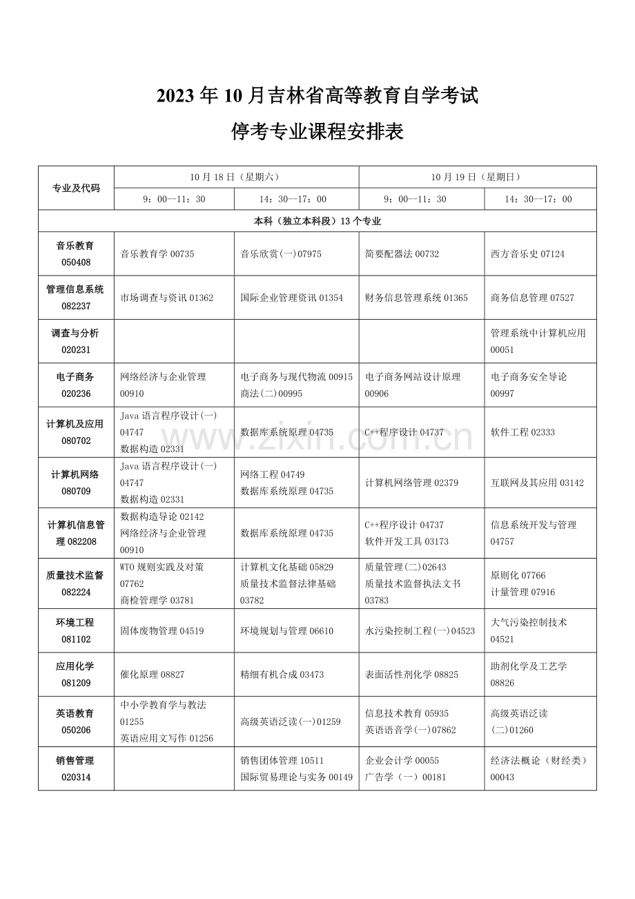 2023年吉林省10月自考停考专业课程安排表.doc_第1页