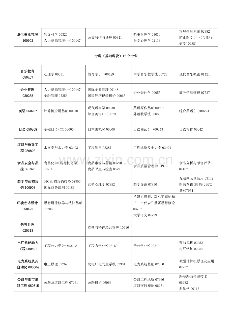 2023年吉林省10月自考停考专业课程安排表.doc_第2页