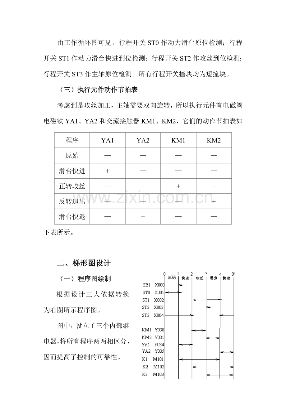 攻丝动力头电气控制系统设计.doc_第2页