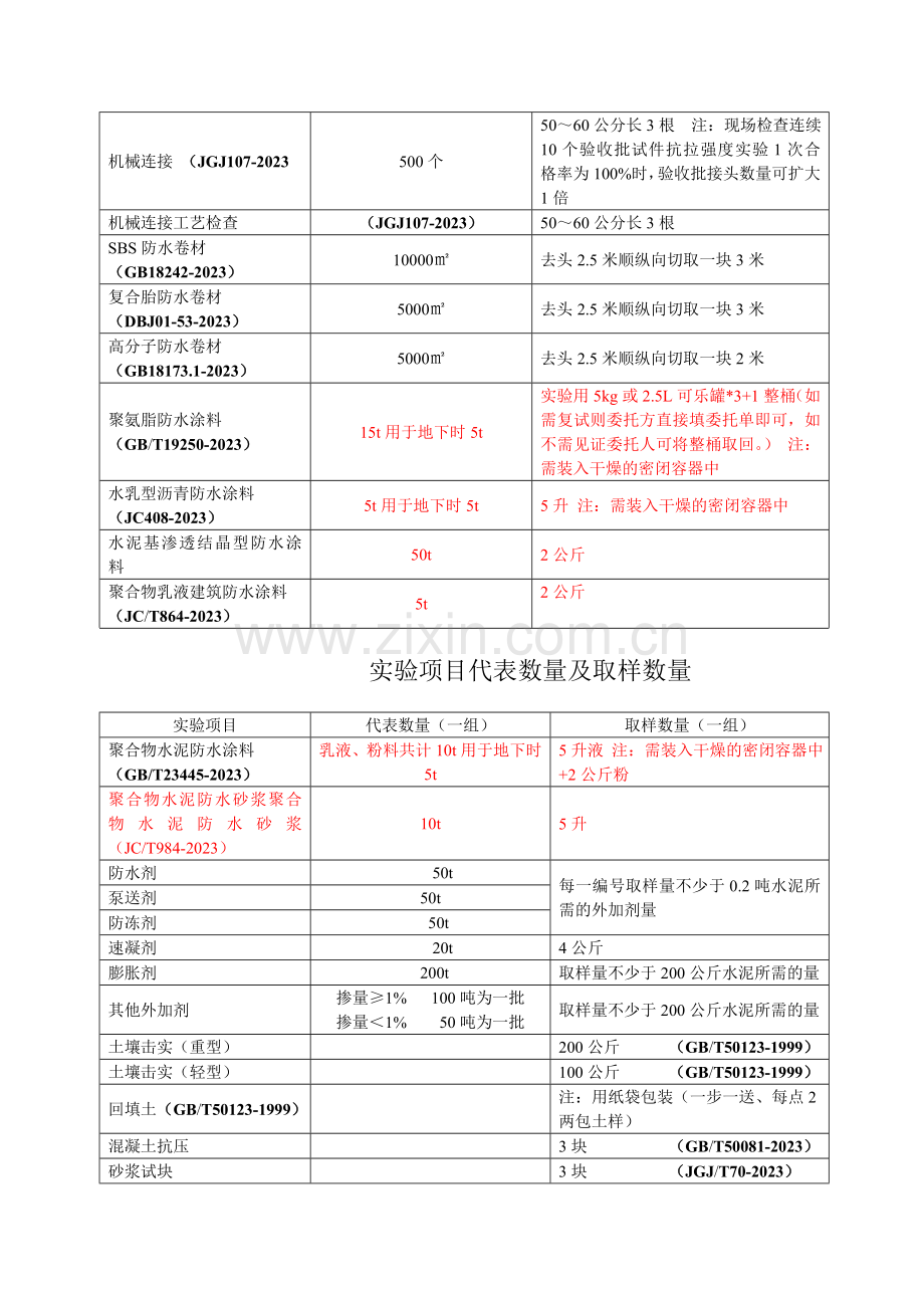 试验项目代表数量及取样数量.doc_第2页