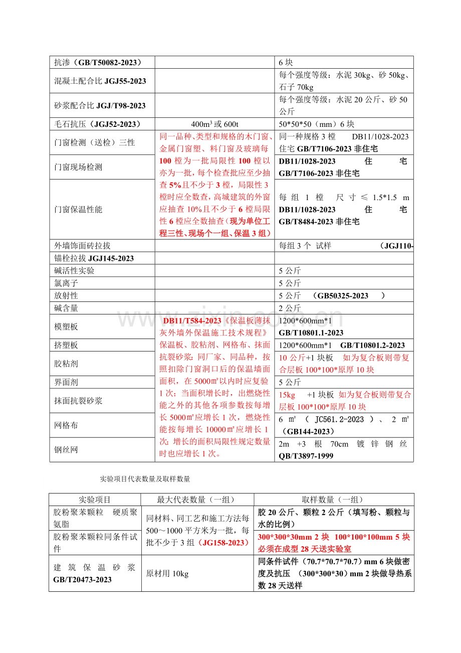 试验项目代表数量及取样数量.doc_第3页