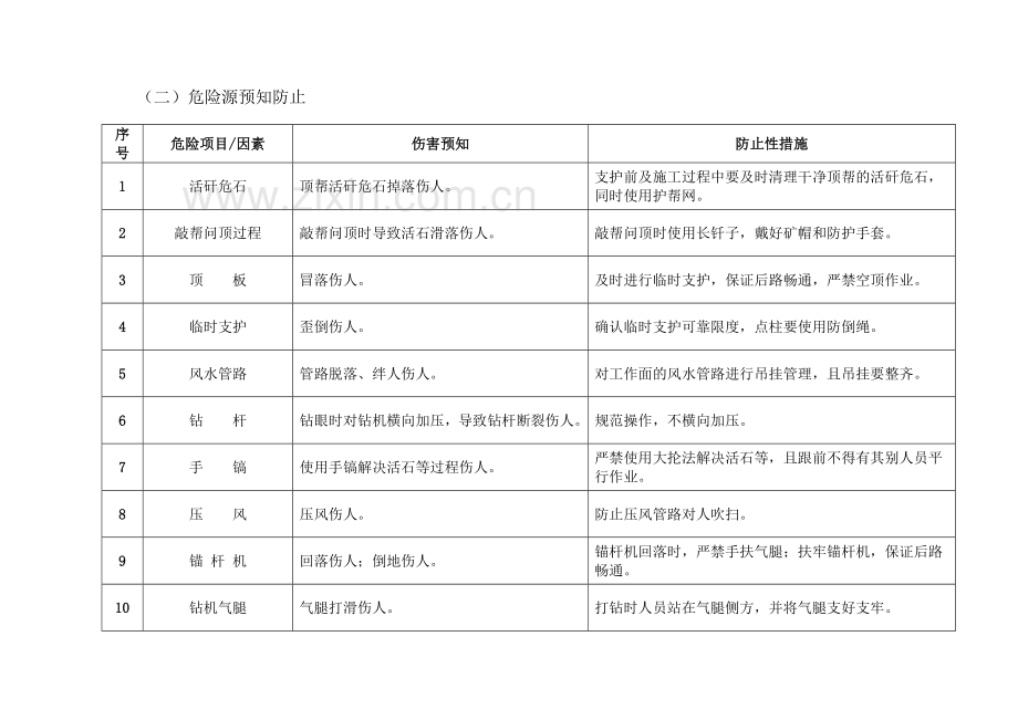 岩炮掘岗位描述日.doc_第2页