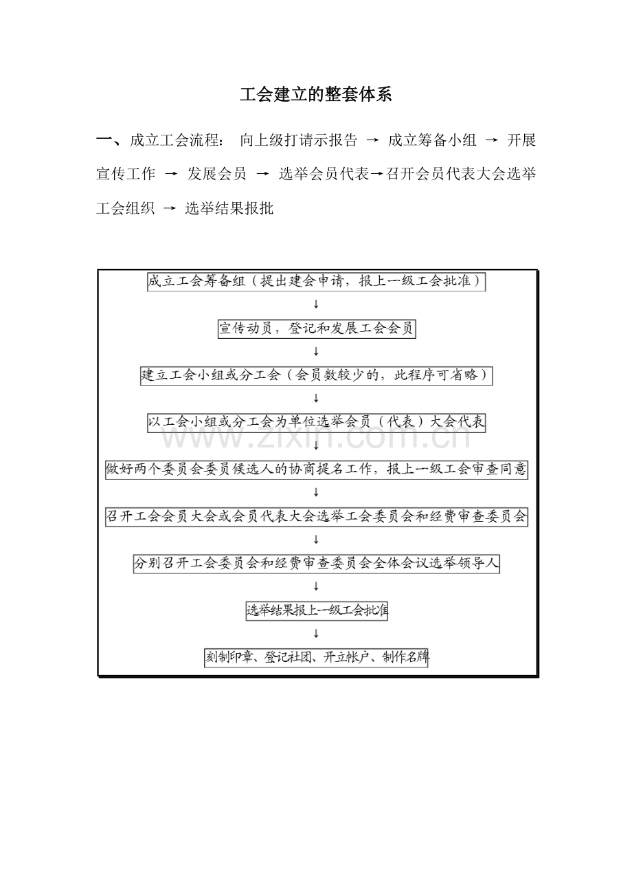 工会建立的整套体系.doc_第1页