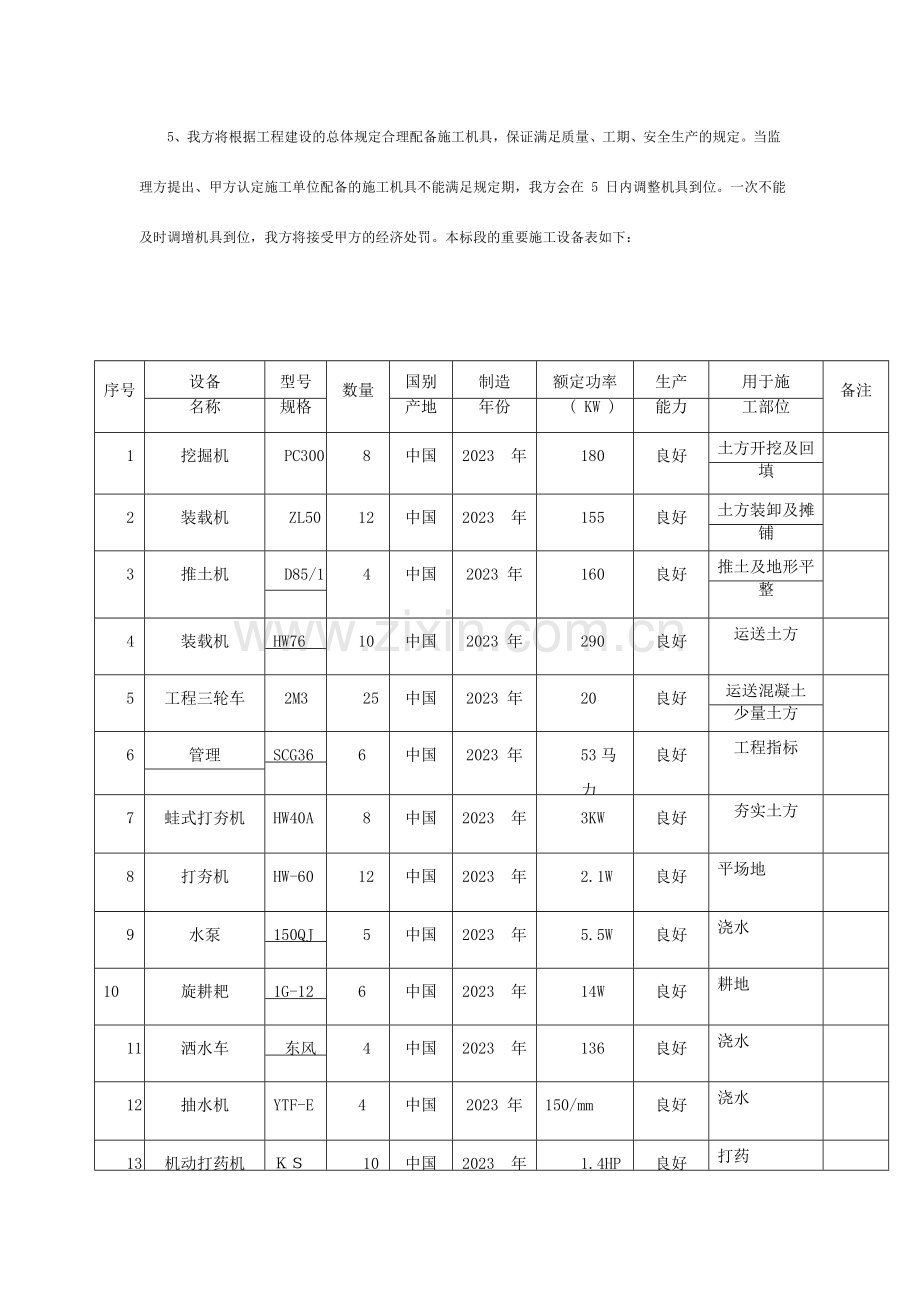 施工机械工程材料和劳动力计划.doc_第3页