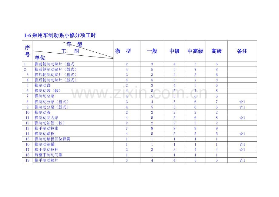 2023年汽车维修工时定额与收费标准.docx_第1页