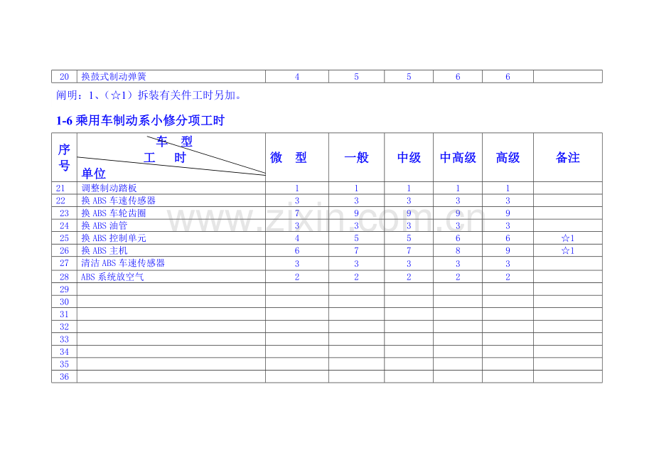 2023年汽车维修工时定额与收费标准.docx_第2页