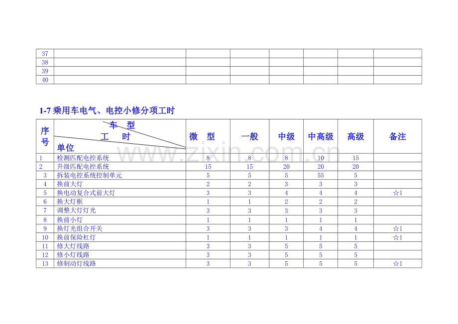 2023年汽车维修工时定额与收费标准.docx_第3页