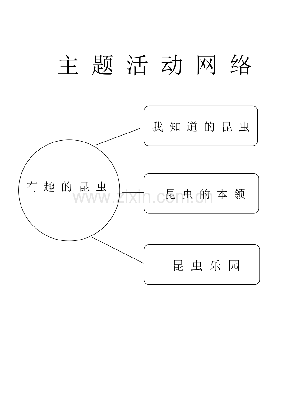 福建省中班主题有趣的昆虫活动网络.doc_第1页