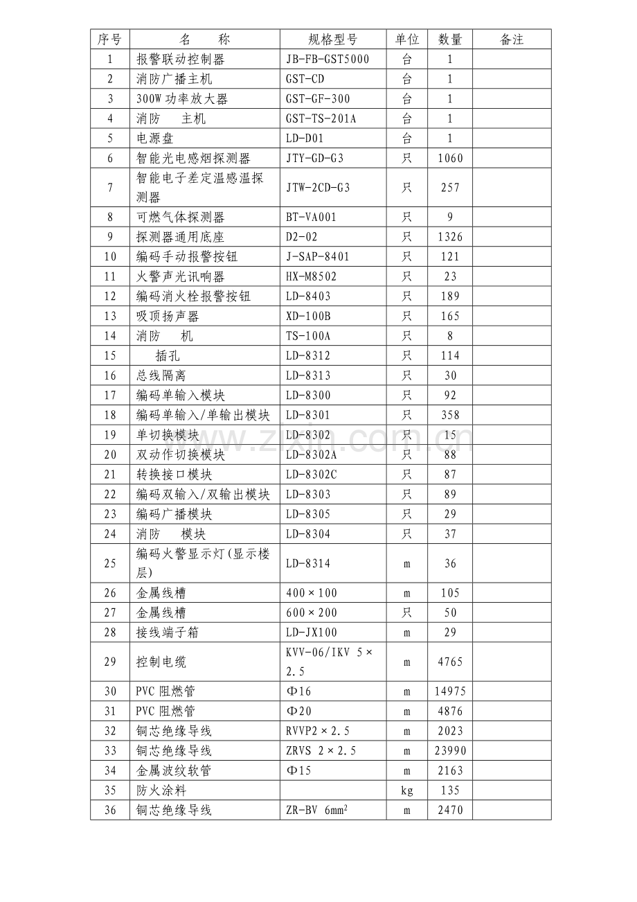 时代广场消防工程施工组织设计.doc_第3页