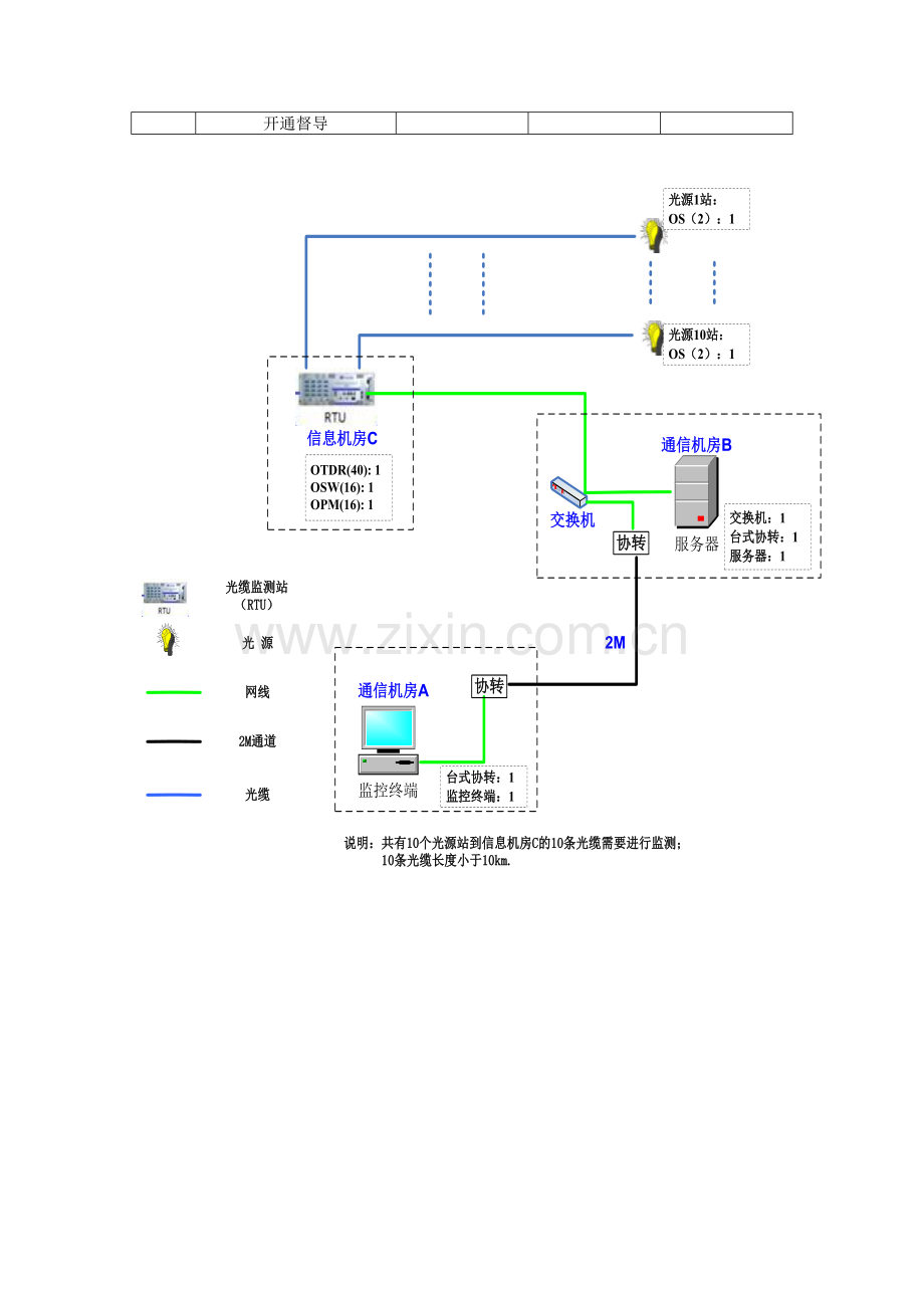 光纤在线监测系统技术规格书.doc_第3页