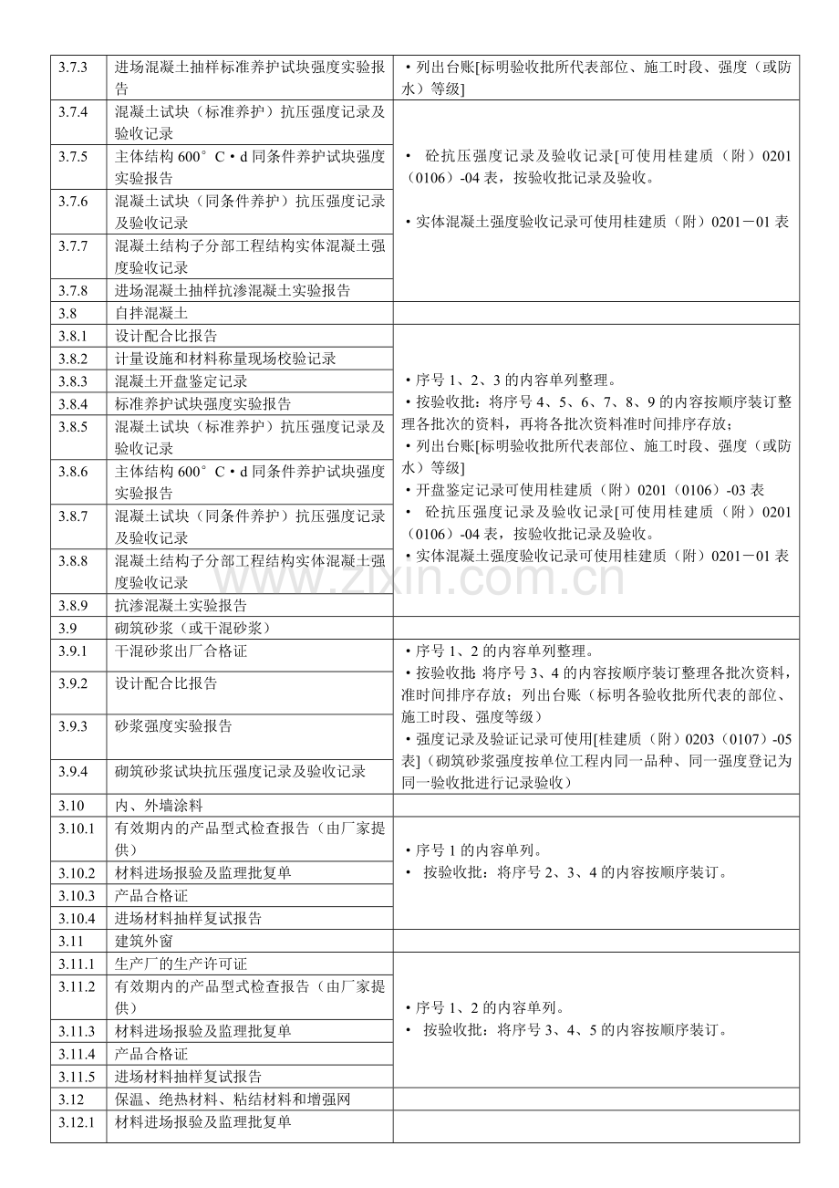 施工质量控制资料.doc_第3页