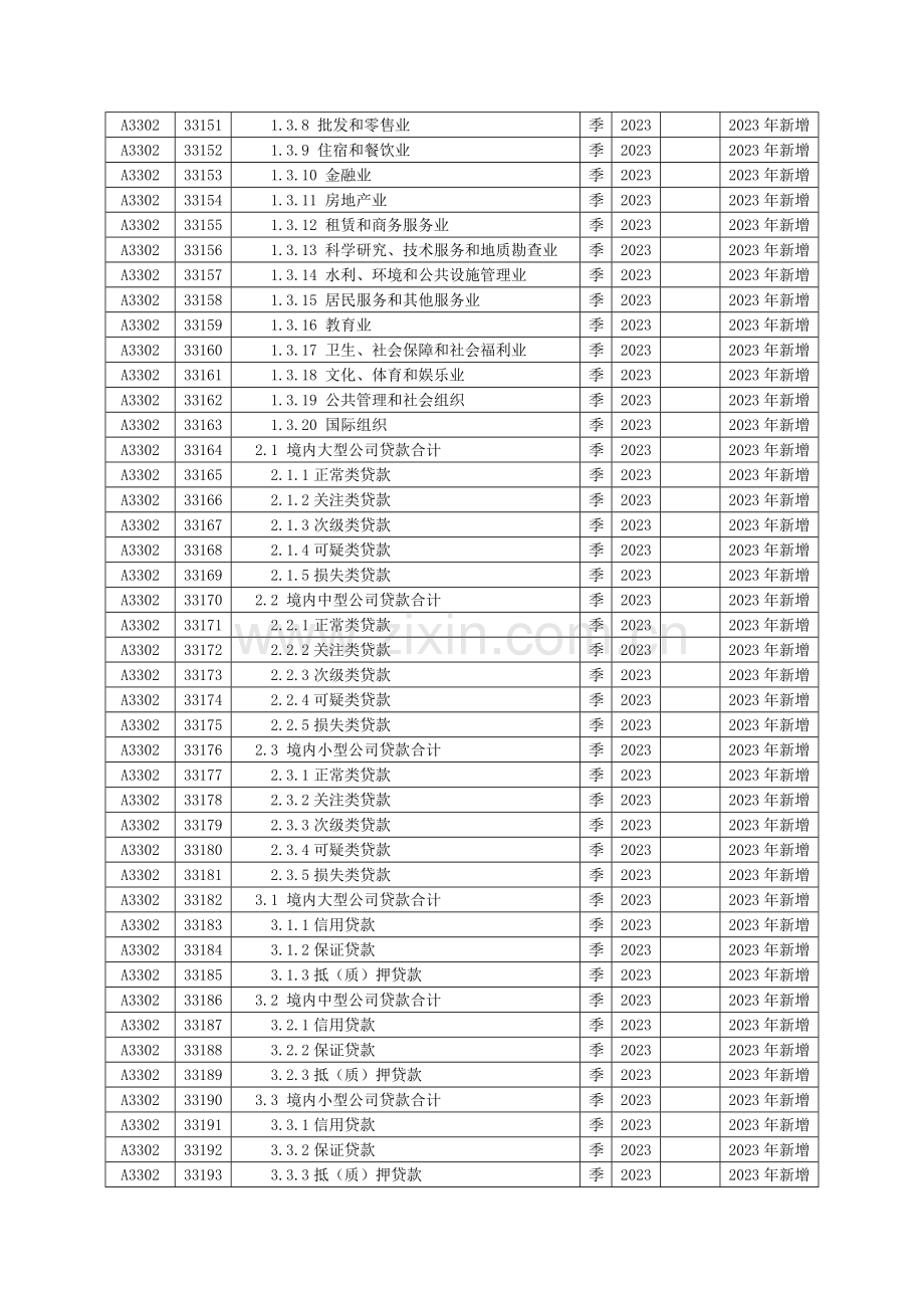 境内大中小型企业贷款专项统计制度.doc_第3页