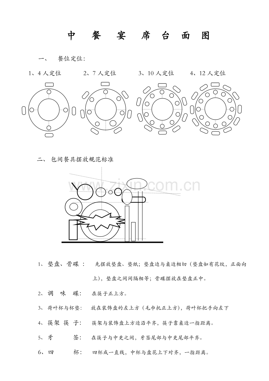 中餐摆台图标准.doc_第1页