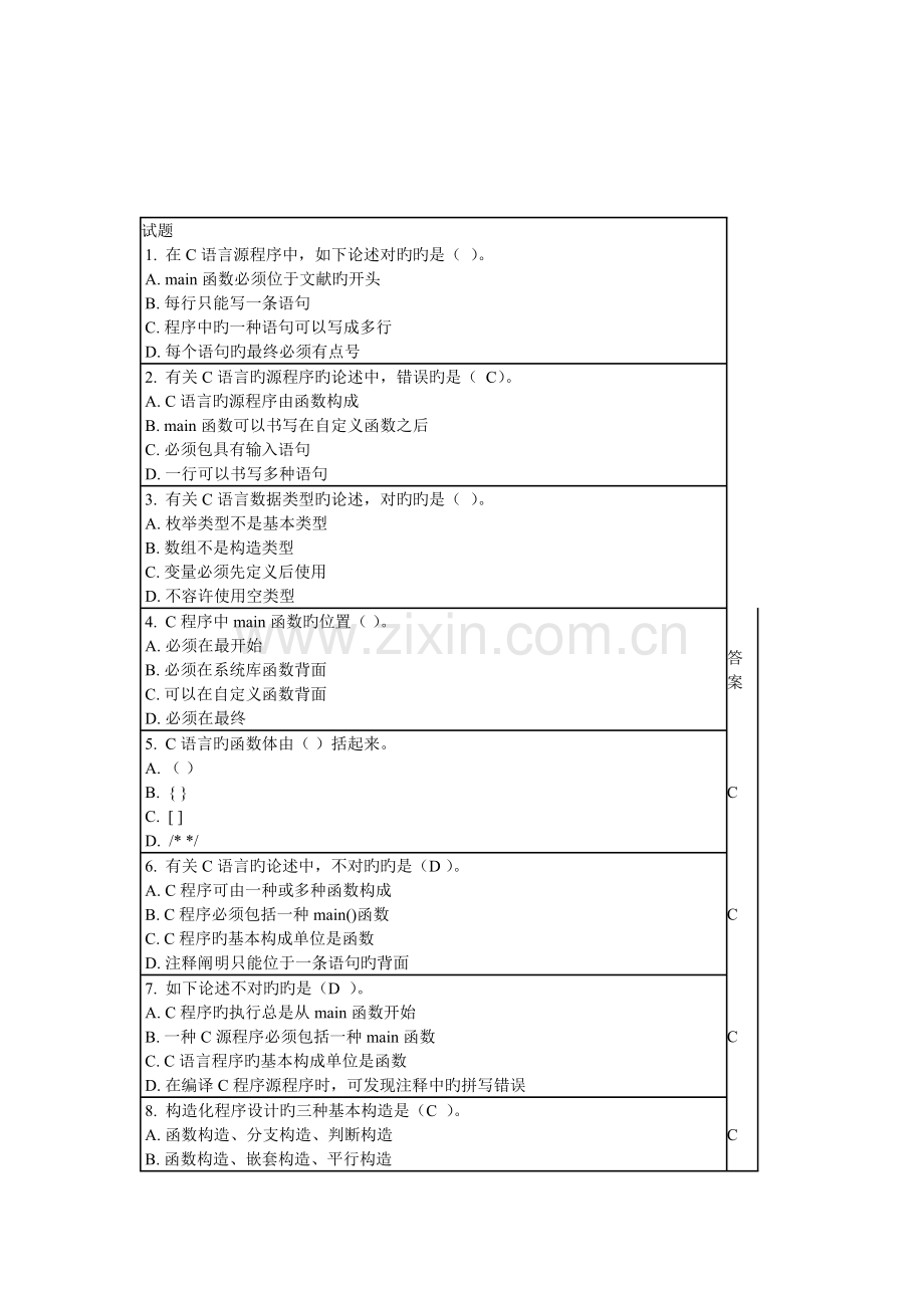 2023年福建省计算机二级c语言选择题题库.doc_第1页