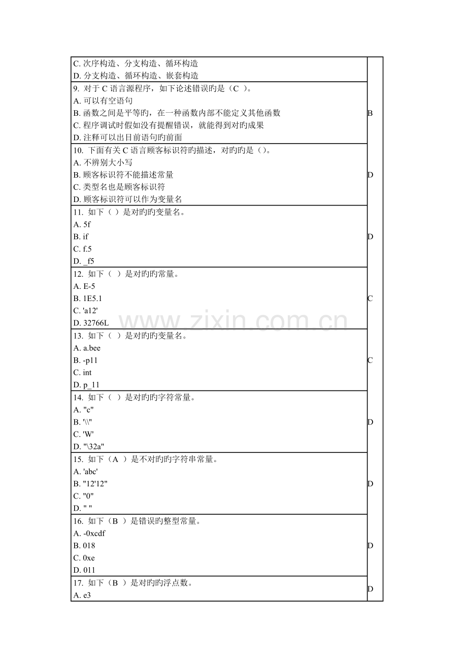 2023年福建省计算机二级c语言选择题题库.doc_第2页